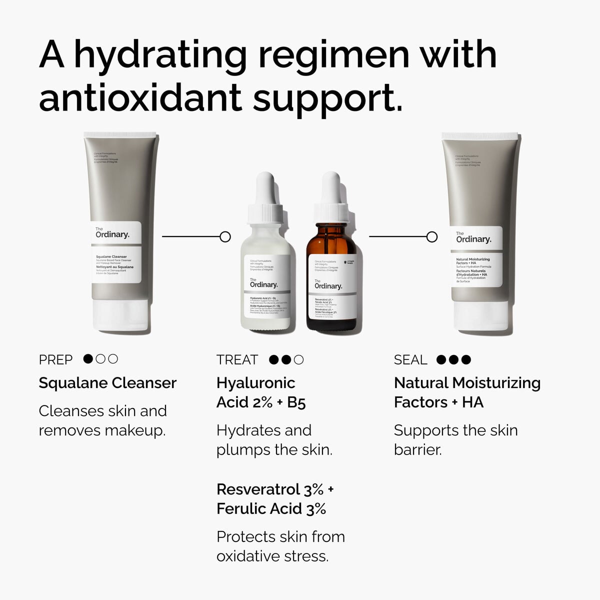 resveratrol-3-ferulic-acid-3-l6 FY25-D41247-ORD-Web-PDP-Res-3pct-Frlc-1x1-EN-5.jpg