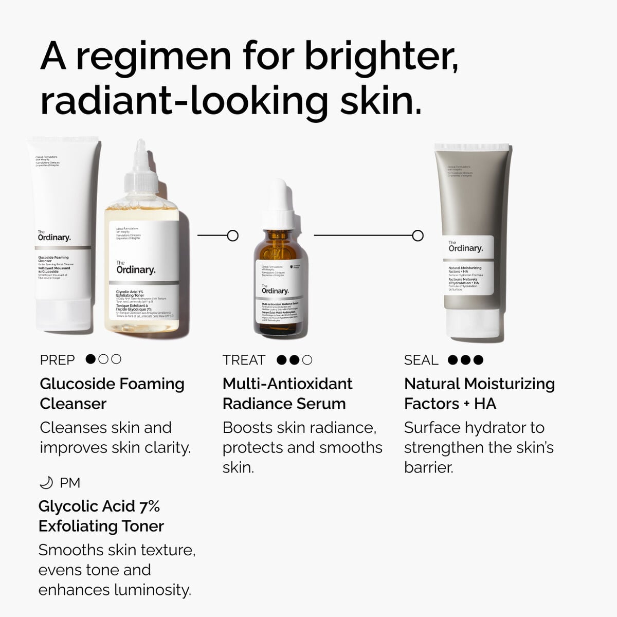 multi-antioxidant-radiance-serum-j6 ORD-MARS-regimen-graphic.jpg